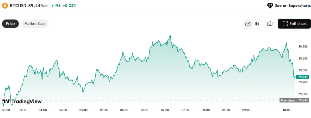 Bitcoin’s Price Fluctuations: Institutional Demand's Role in Market Movements 1 image 58