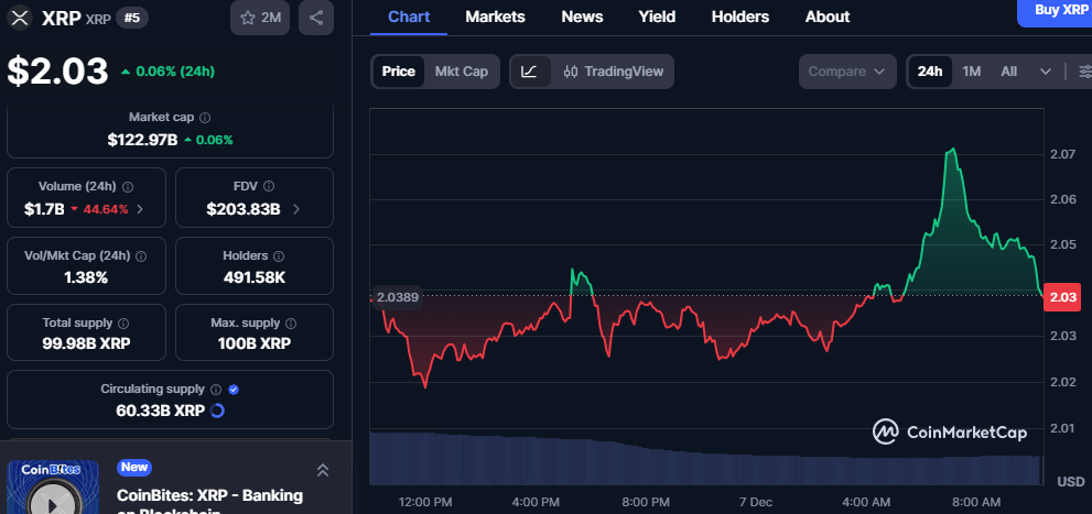 XRP Price Moves: How Wave 3 Could Propel XRP to New Heights 1 image 59