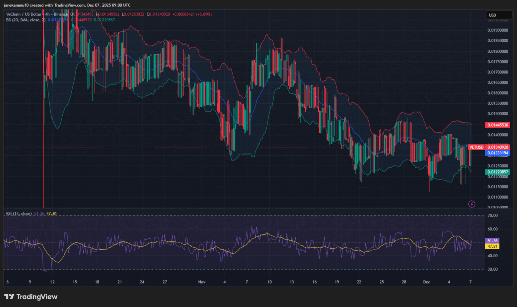 Vechain Price Analysis: VET Sees Price Decline Post-Hayabusa Upgrade, What’s Next? 1 image 61