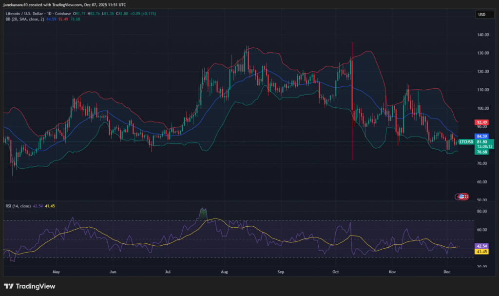 Litecoin Faces Key Resistance at $92, Traders Watch for Breakout 1 image 62