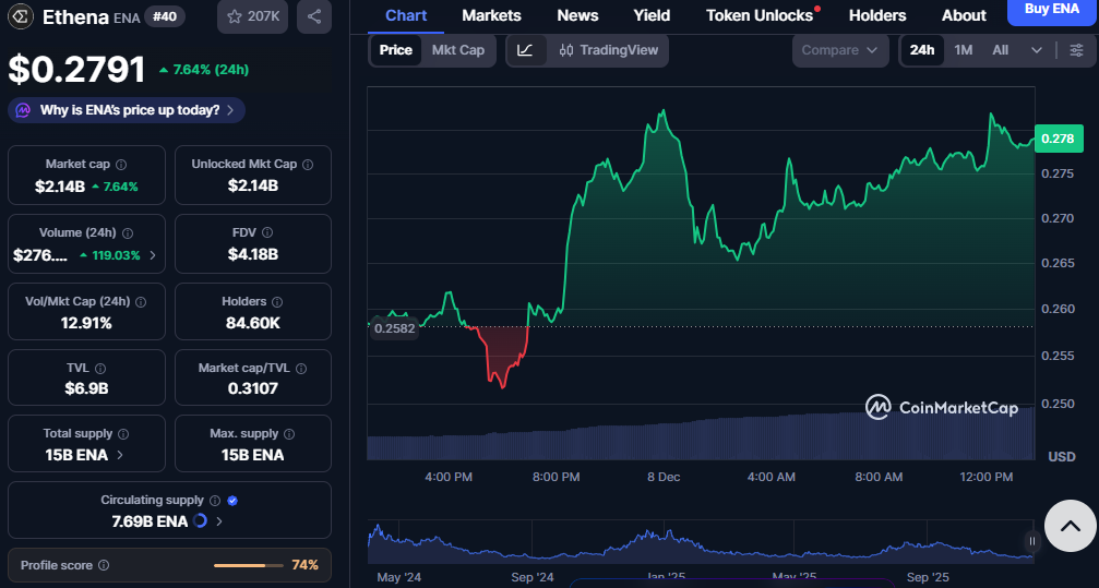 Ethena's Price Action: Ranging Market Signals Potential Breakout or Downturn 1 image 67