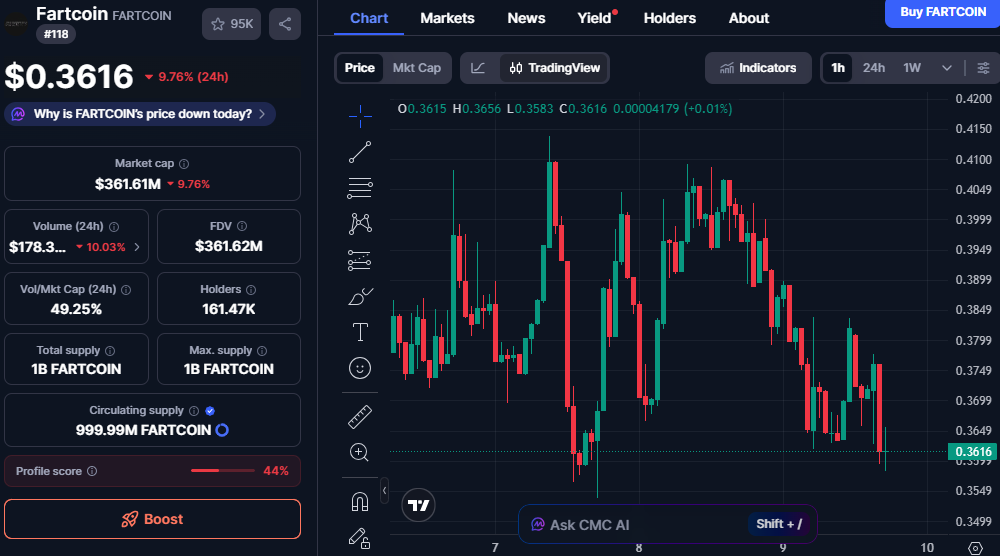 Bitcoin’s EMA21: A Critical Support Level Before the Next Price Decline 1 image 99