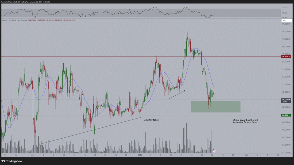 Bitcoin Price Falls as US GDP Growth Fails to Reverse Bearish Momentum 1 G RwfYvW0AEPvuc
