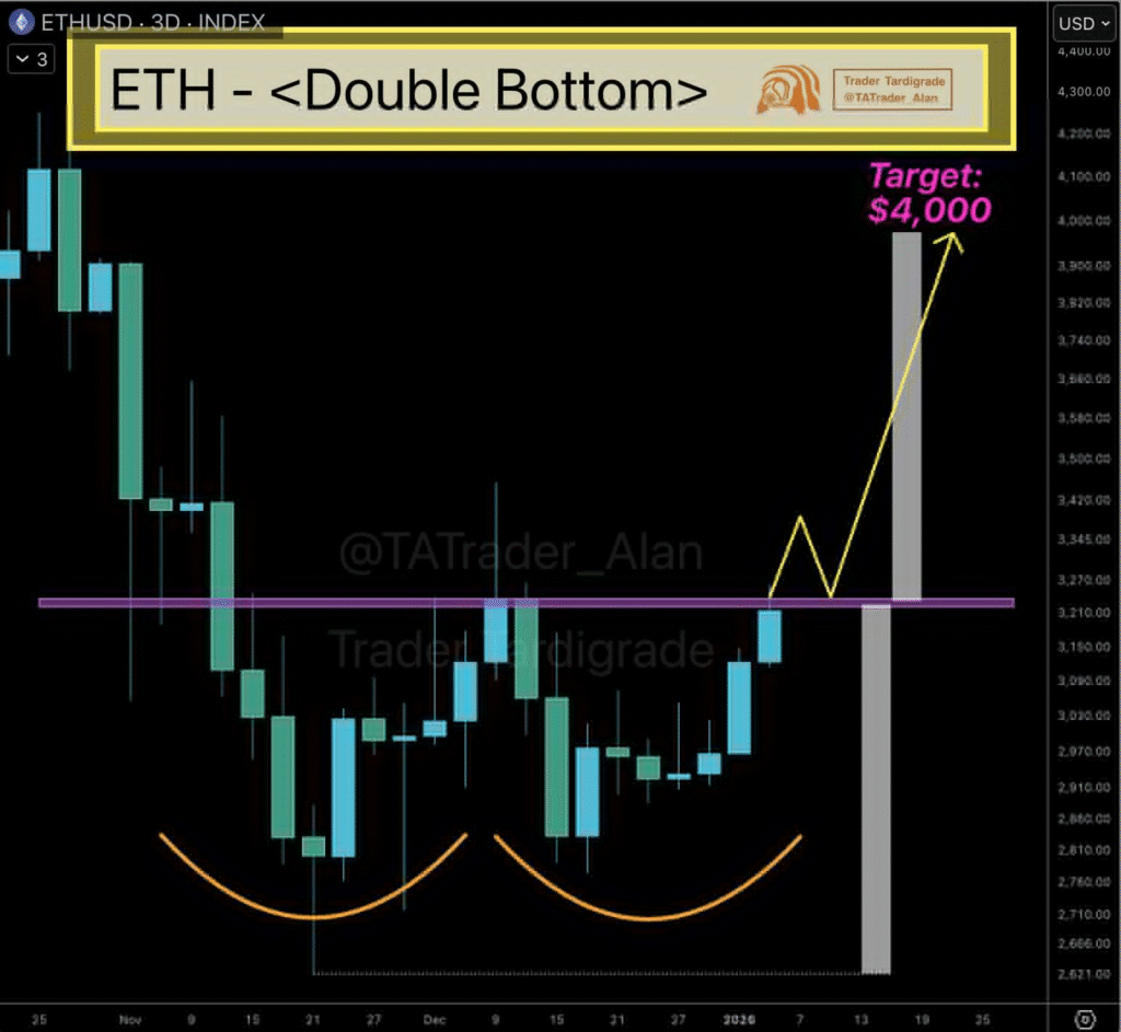Ethereum Bull Run Could Spark Altcoin Rally According to Analysts 1 image 20