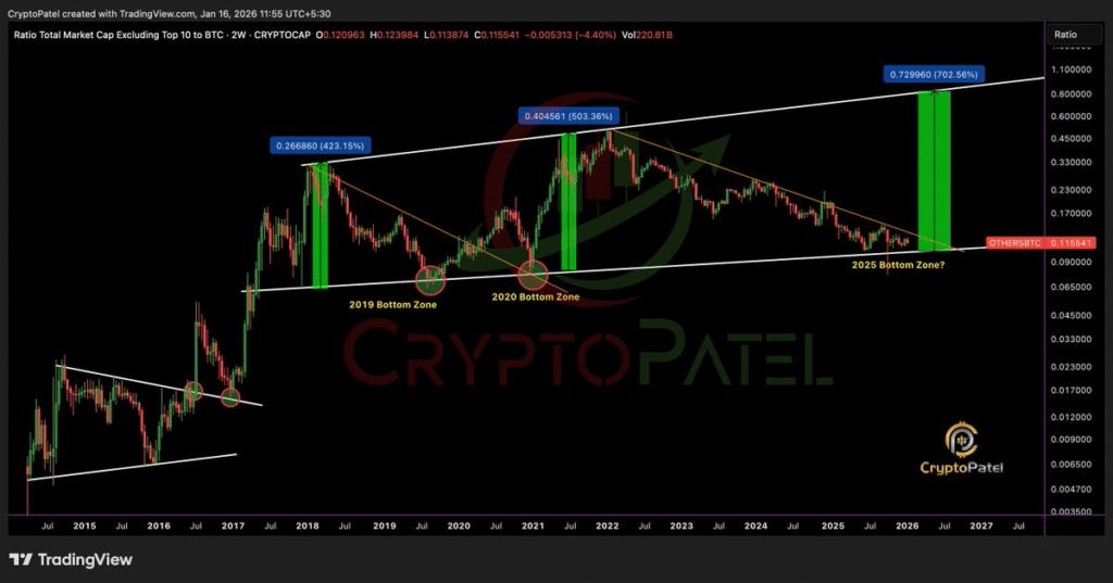 Crypto Patel Predicts 702% Rally for Altcoins in 2026 Altseason 1 image 54