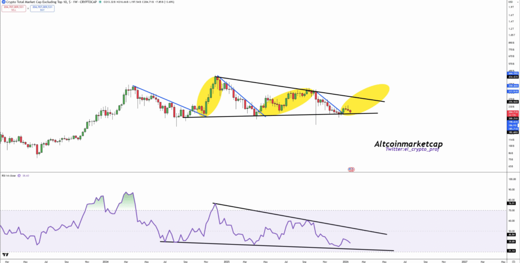 Altcoin RSI pattern nears breakout as market breaks downtrend 1 image 72