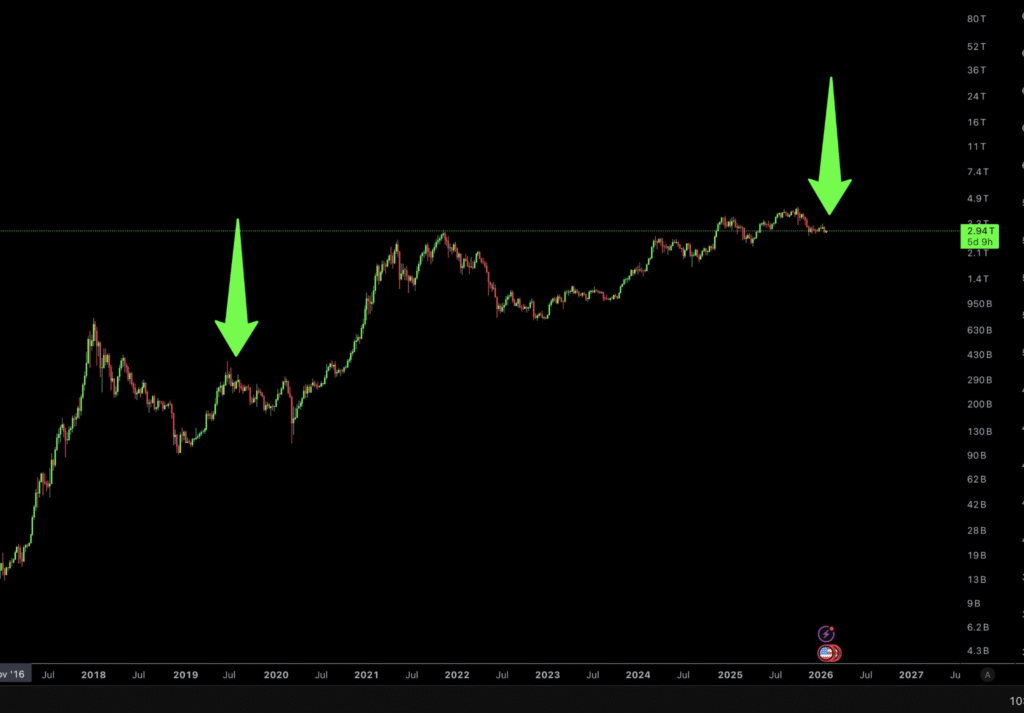 Crypto Market Faces Volatility After End of QT Predicts Gambardello 1 image 81