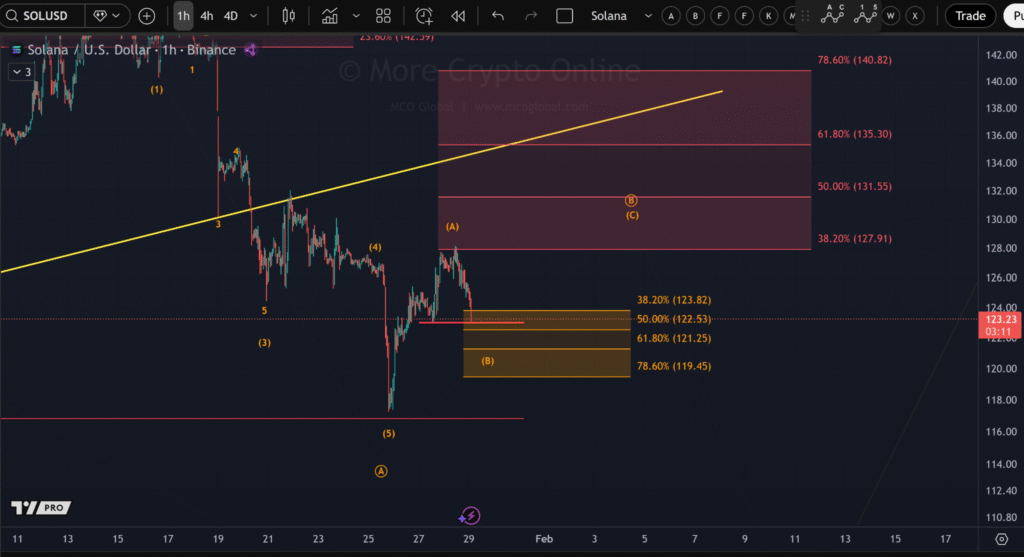 Solana Faces Critical Support Test as Price Holds Key Range 1 image 87