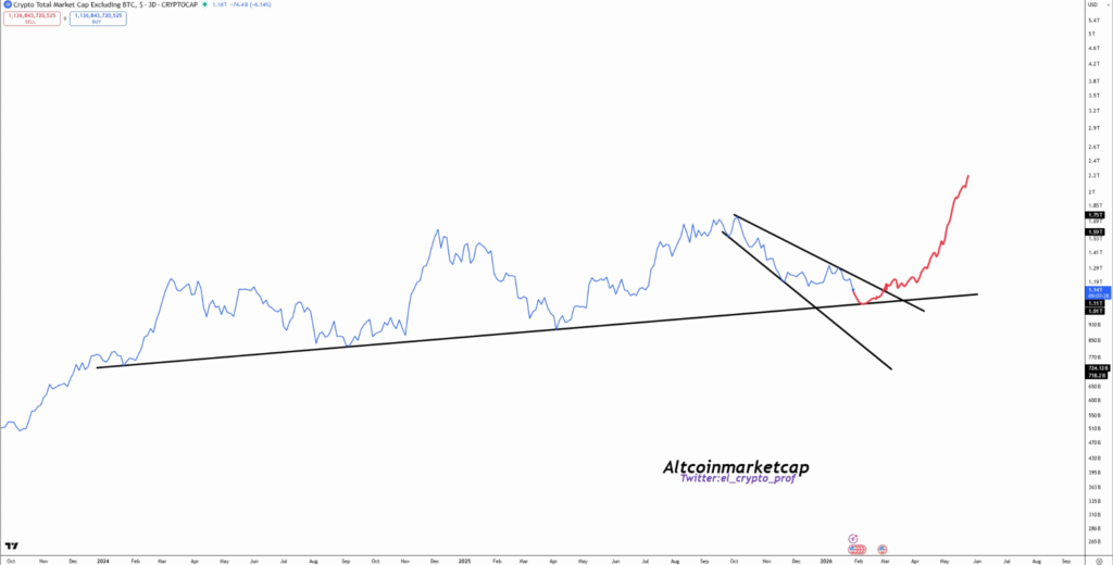 Altcoin Market Faces Crucial Trendline Test Before Growth Surge 1 image 90