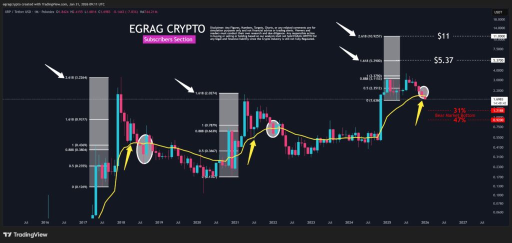 XRP Price Action Indicates Surge Potential After Market Correction 1 G xUB6XsAADLKc