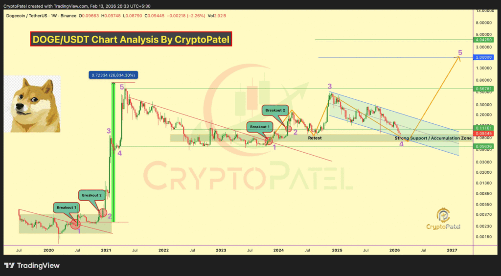 Dogecoin's Future: CryptoPatel Predicts $2 by 2026 Based on Key Levels 1 image 29