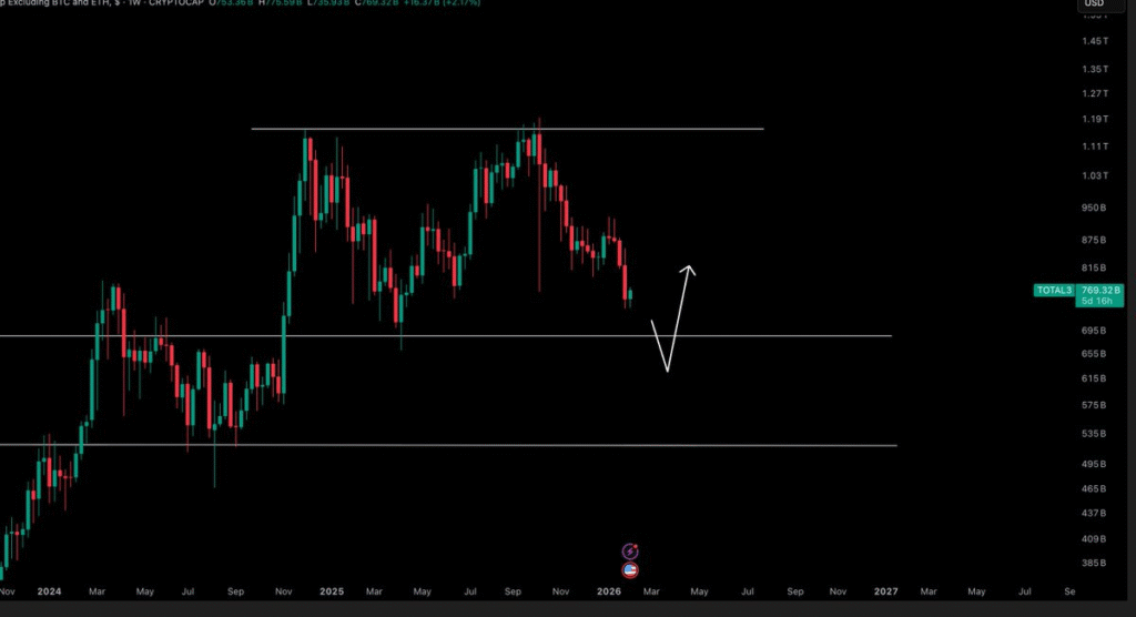 Altcoin Market Cap Faces Short-Term Dip Before Potential Rebound 1 image 3