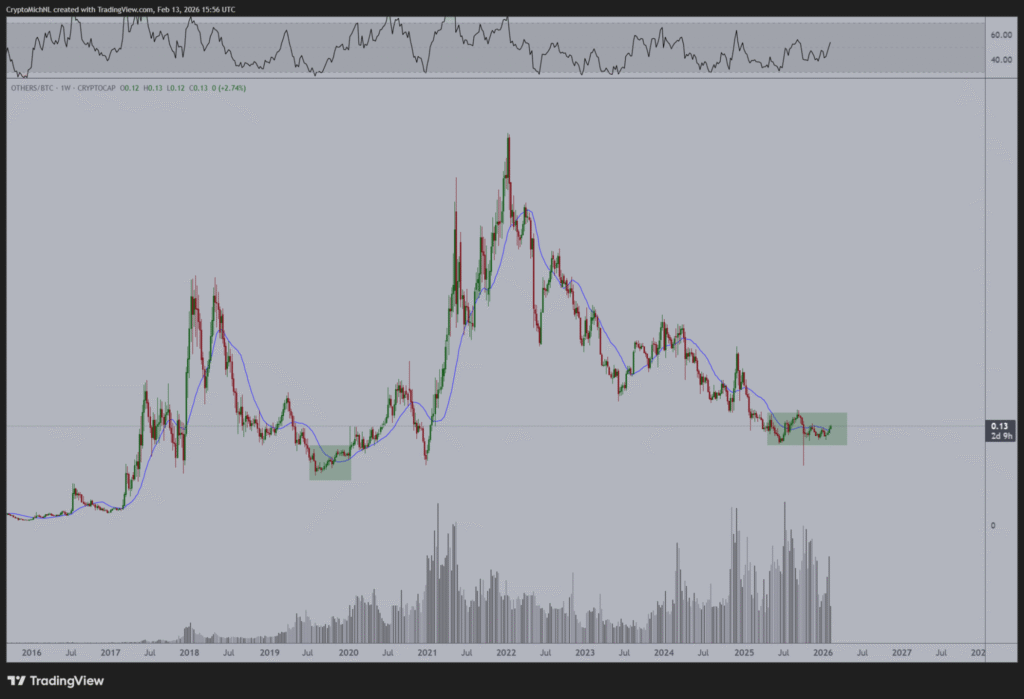 Altcoins Poised for Recovery in 2026 Following Market Lows 1 image 30