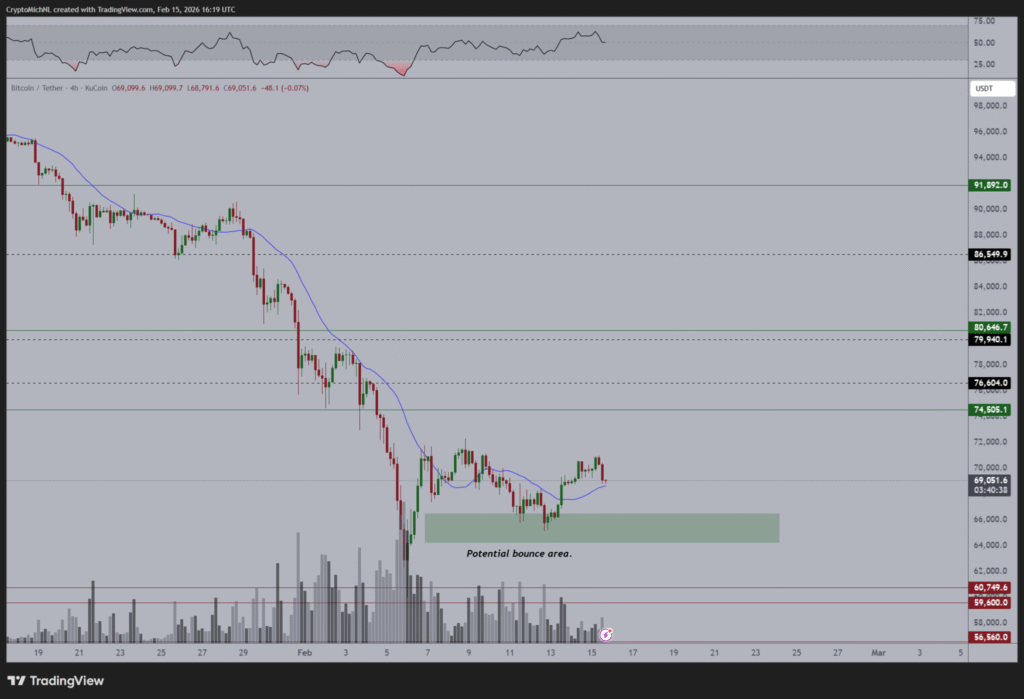 Bitcoin Eyes Rebound as Price Tests 69K CME Gap 1 image 34
