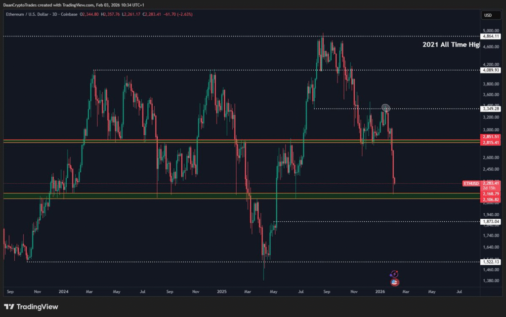 Ethereum Faces Key Price Range of $2.1K to $2.8K with $1.8K Next 1 image 4