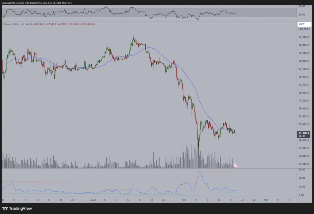 Bitcoin Volatility Nears Record Lows, Major Move Imminent 1 image 42