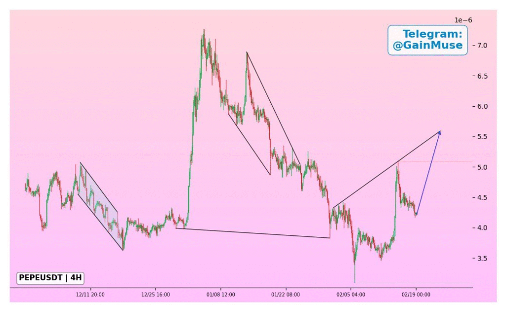 Pepe (PEPE) Forms Bullish Ascending Triangle, Breakout Expected Soon 1 image 45