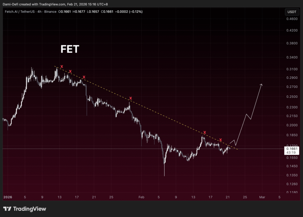 FET Price Volatile in 2026 as Fetch AI Metrics Grow 1 image 48