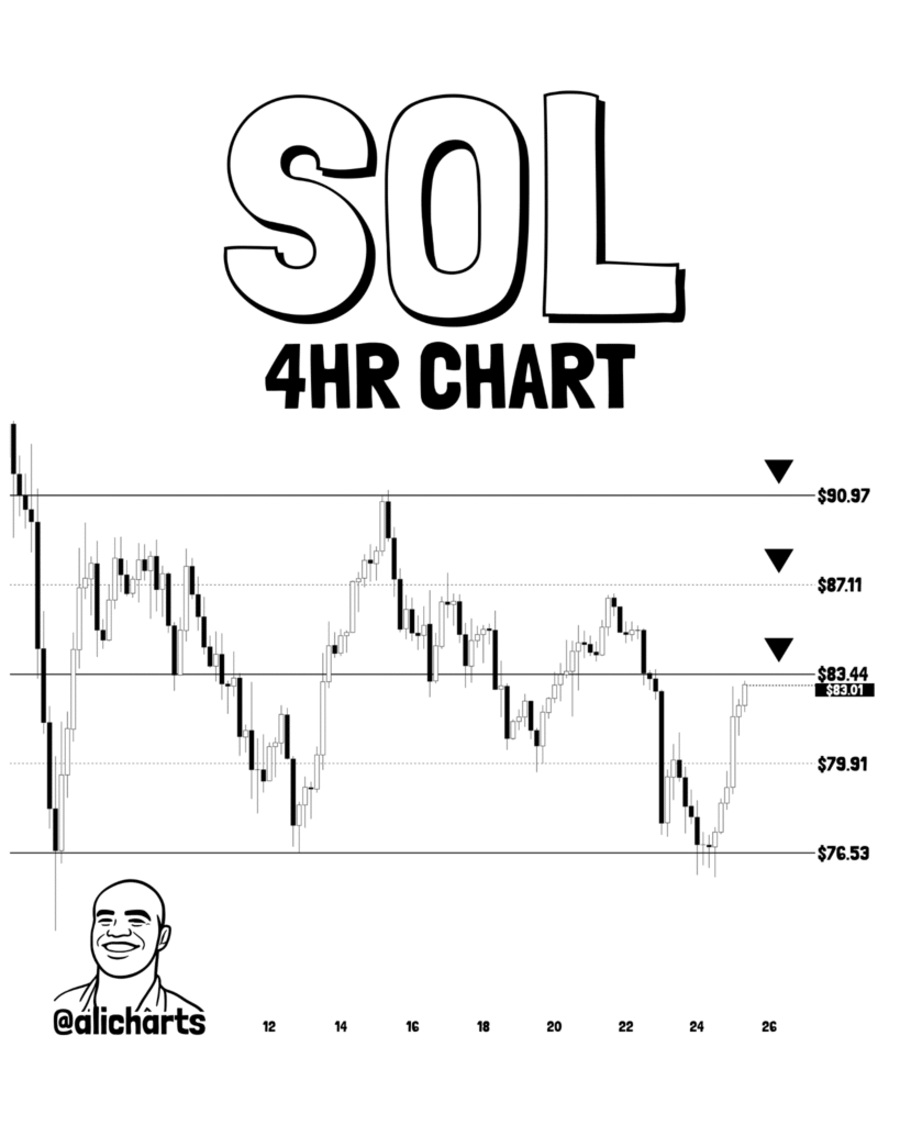 Solana Price Analysis: Breakout Above $83.44 Could Lead Higher 1 image 59