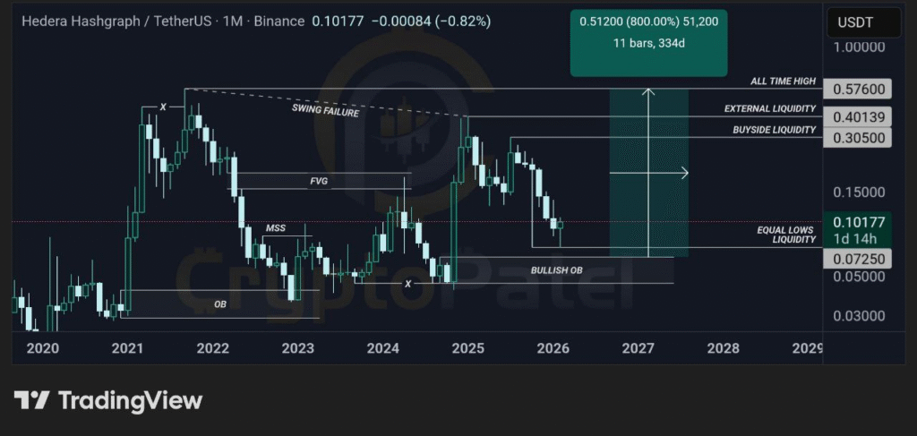 Hedera (HBAR) Forms Key Demand Zone – Potential for Major Upside 1 image 65