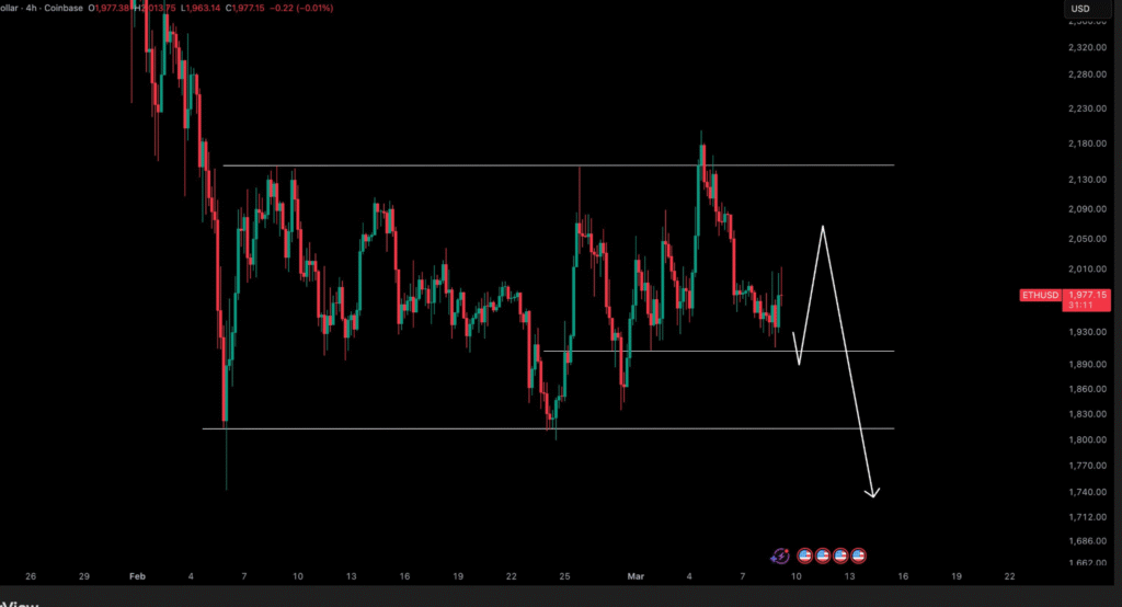 Ethereum Price Drops Toward $1,750 as Analyst Signals Buy Zone 1 image 17