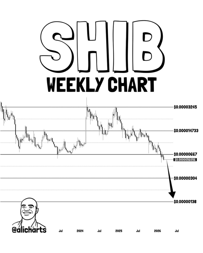 Shiba Inu Poised for Breakout Near $0.0000147 Resistance 1 image 4