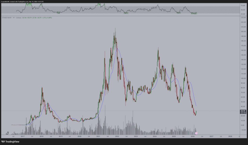 ETH Silver Ratio Points to Possible Crypto Market Bottom 1 image 47