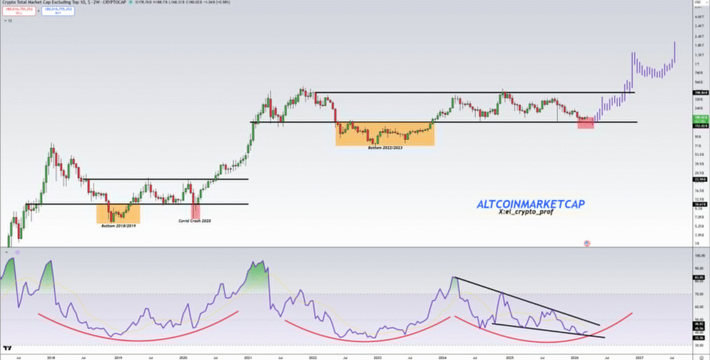 Altcoin Extended Consolidation Phase Could Signal Breakout 1 image 66