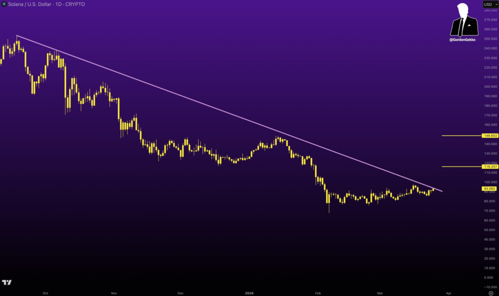 Solana Price Poised for Sharp Breakout, Analyst Warns Sellers 1 image 68
