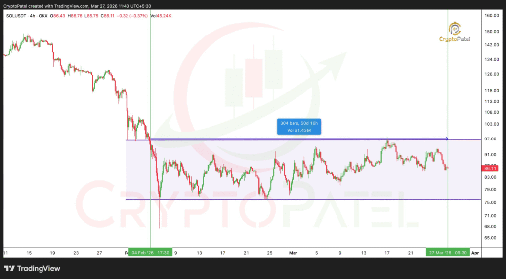 Solana Faces Consolidation as Liquidity Builds for Breakout 1 image 72