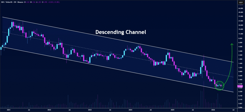 Synthetix (SNX) Holds Support Signaling Possible Upside Move 1 image 73