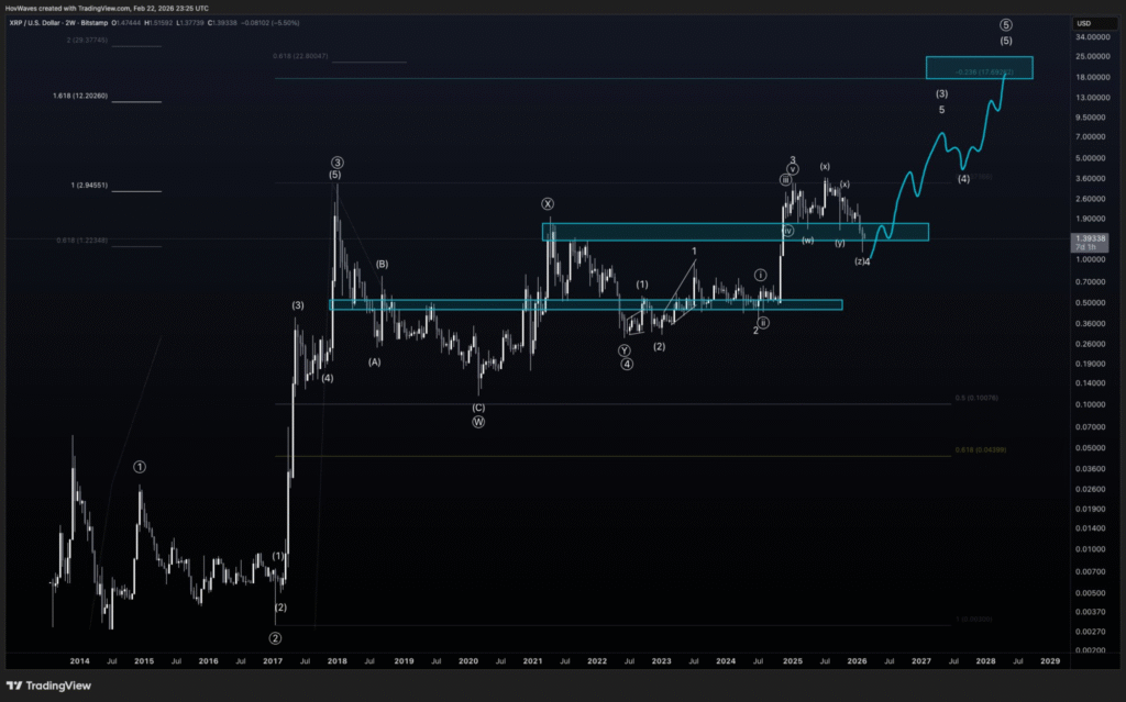 XRP Macro Outlook Remains Bullish Targeting 15-20 Range 1 image 8