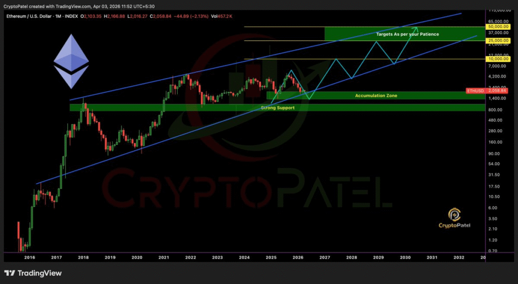 Ethereum Price Holds $2000 as Analysts Eye Parabolic Upside 1 image 12