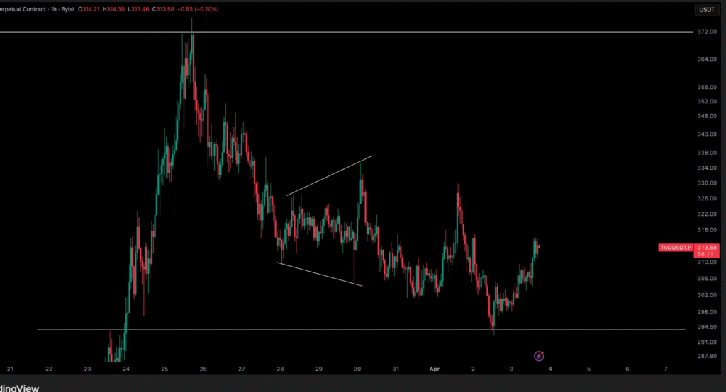 Bittensor (TAO) Price Holds $290 Support After Grayscale Filing 1 image 6