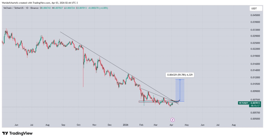 VeChain Shows Recovery as Price Tests Resistance Levels 1 image 9