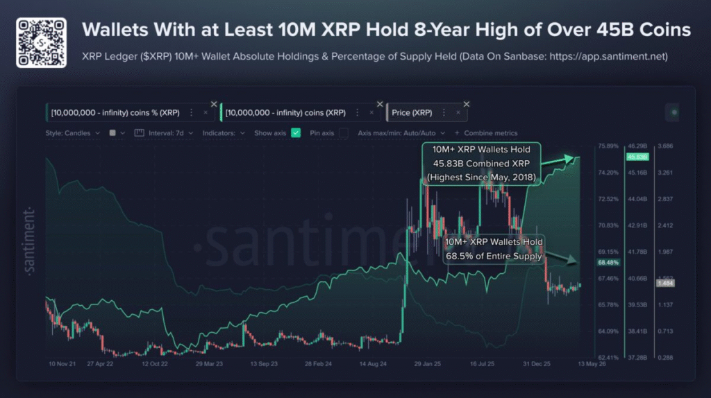 XRP Breakout Builds After 100 Days of Whale Accumulation 1 image 17