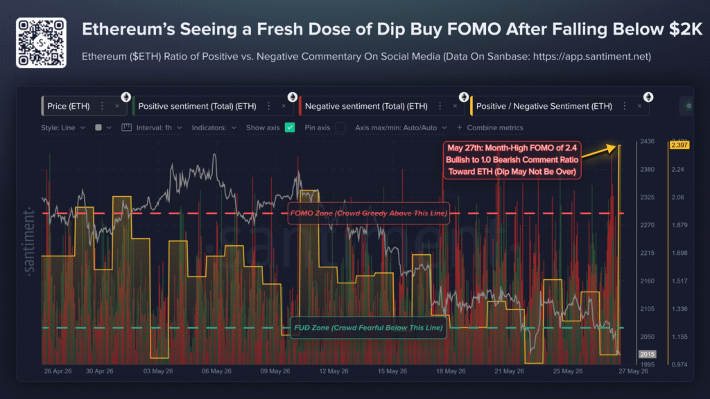 Ethereum Price Risks Drop to $1750 as Retail FOMO Grows 1 image 52