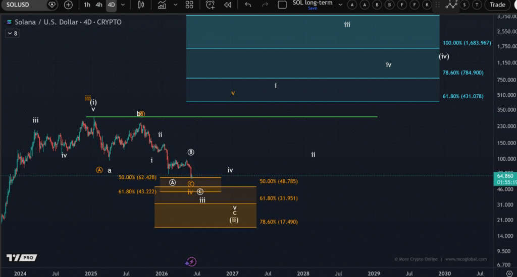 Solana Price Targets $780 While RWA Value Reaches $2.7B 1 image 25