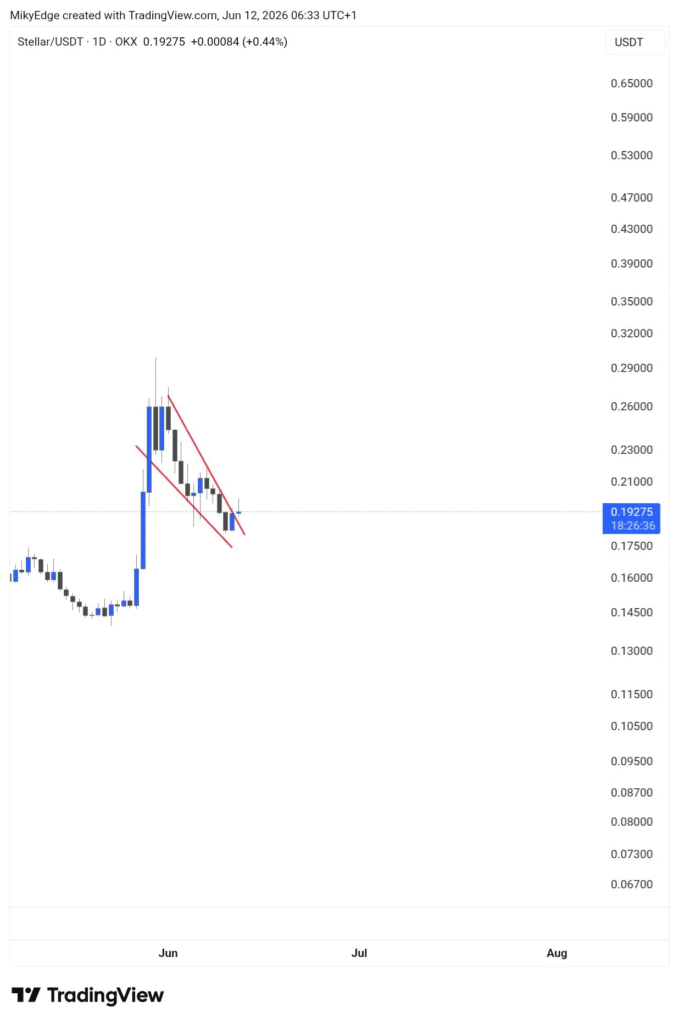 Stellar Price Could Rally if XLM Clears $0.23 Resistance 1 image 31