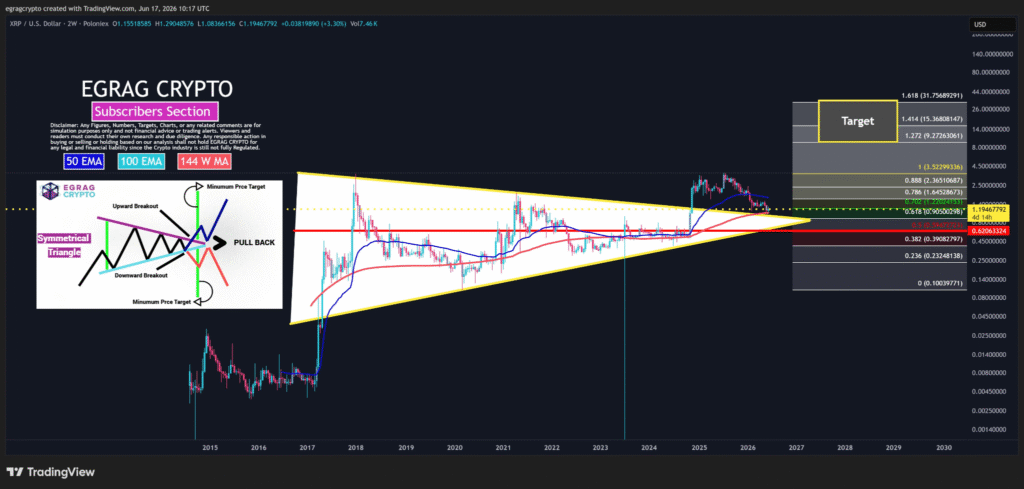 XRP Price Prediction Targets $6.50, $13 and $60 Breakout 1 image 43