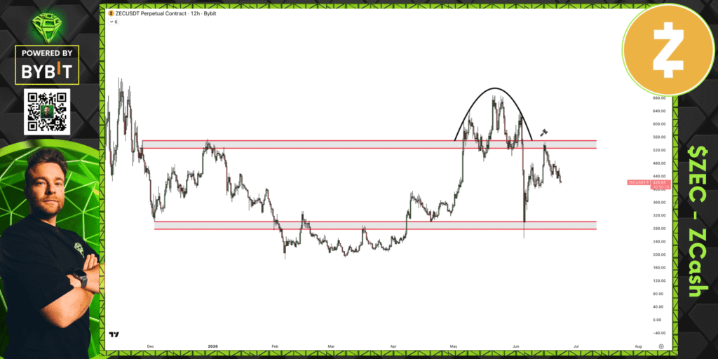 ZEC Price Drops 7% as $400 Support Faces Major Test 1 image 52