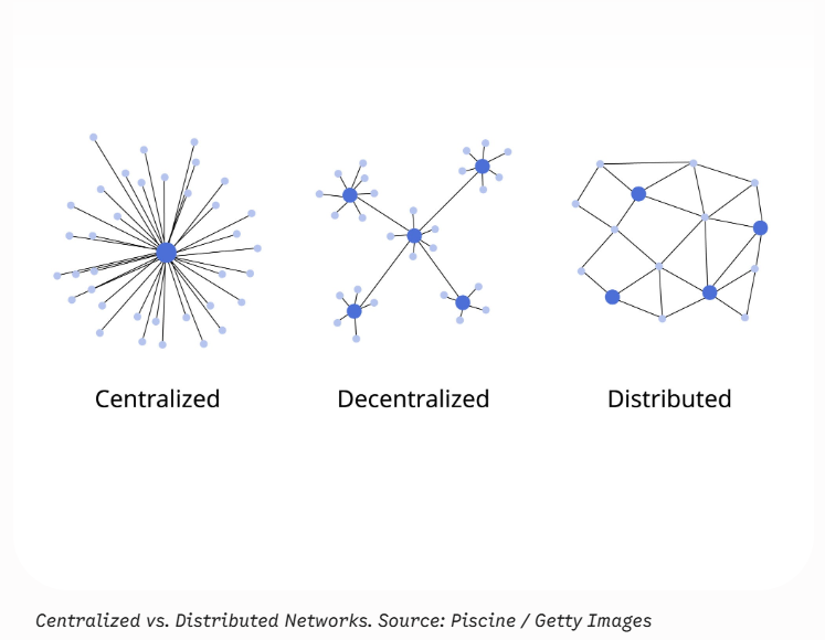 Blockchain: A Public Ledger That Everyone Can Verify