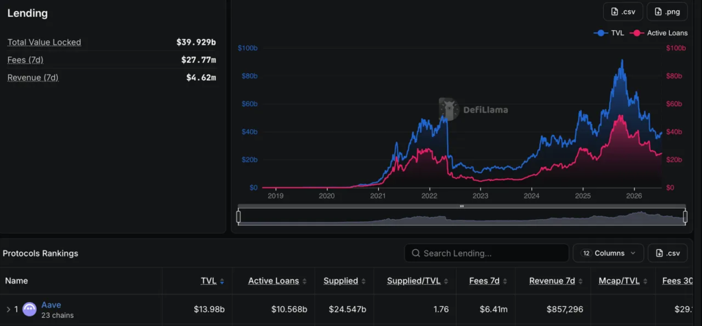Aave V4 on Avalanche Launches Tokenized Credit Markets 1 image 15