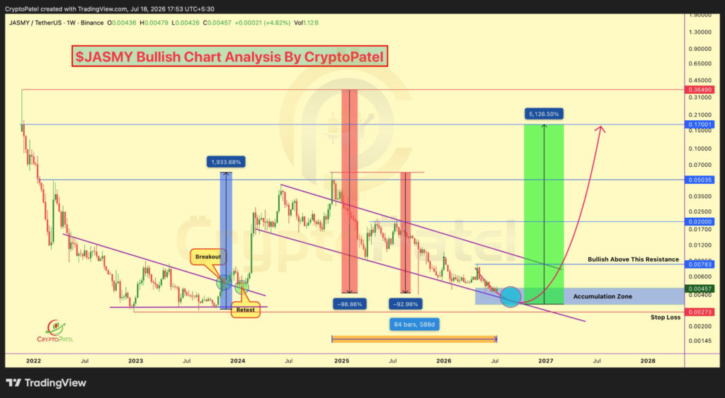 JASMY Price Prediction After Crypto Patel Signals 40x Setup 1 image 16