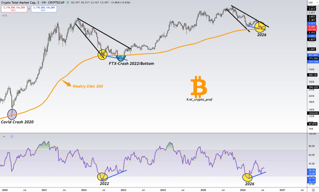 Altcoin Season Signals Strength as Golden Cross Holds 1 image 19