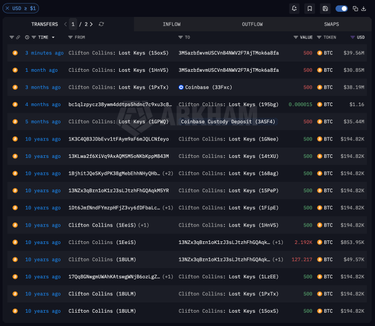 Clifton Collins Bitcoin Wallet Sends 500 BTC to Coinbase PrimeĀ 1 image 28
