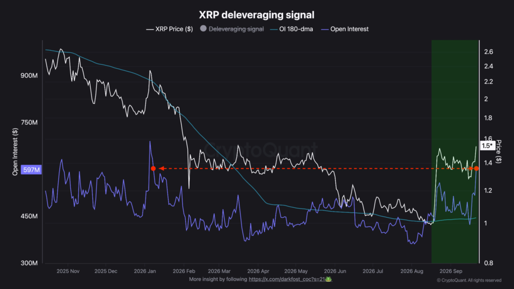 XRP Price Prediction Eyes $2 as Breakout Near $1.60 Takes Shape 1 image 32