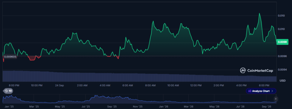 PENGU Price Eyes $0.010 as Analysts Debate the PEPE Pattern 1 image 34