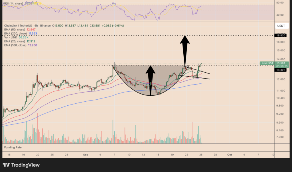 Chainlink Price Retests Breakout Zone as LINK Eyes $20 1 image 38