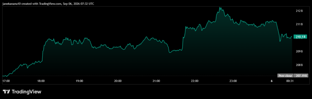 Altcoin Bull Run Builds as Open Interest Overtakes Bitcoin AgainĀ 1 image 7